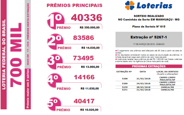 (Resultado da Loteria Federal 5267)