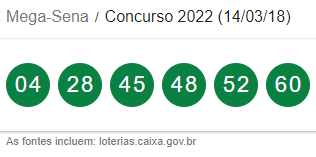 Resultado da Mega Sena 2022