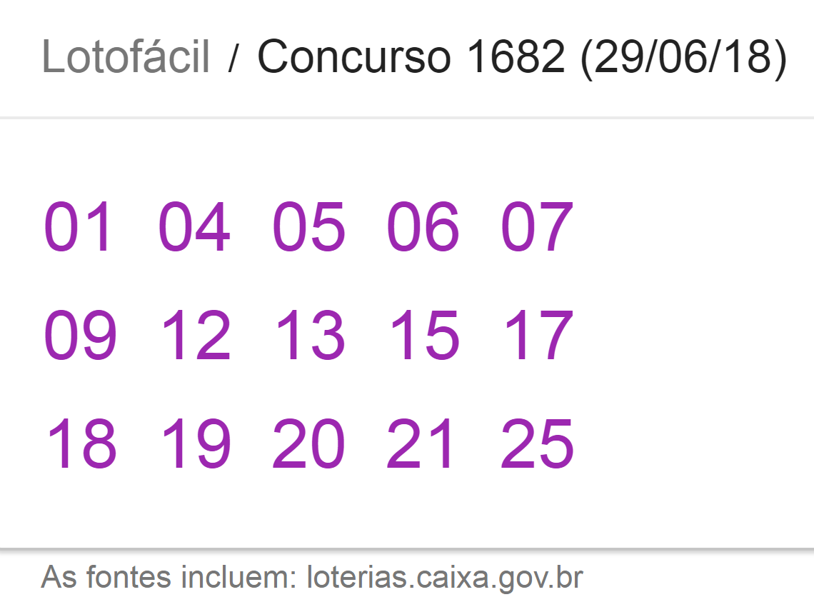 Sorteio Loteria: resultado da Lotofácil desta sexta-feira (29/06) traz quase 2 milhões pelo concurso 1682