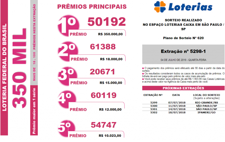 Resultado da Loteria Federal: extração 5298/ Imagem de captura da Loterias Caixa