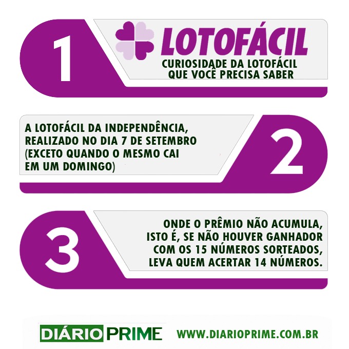 Lotofácil - Informação Importante - Infográfico / Arte : diarioprime.com.br