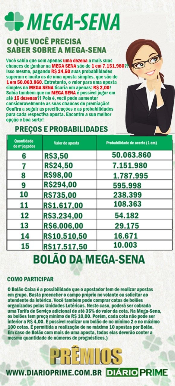 Mega-Sena Probabilidade de ganhos / Infográfico / arte : diarioprime.com.br
