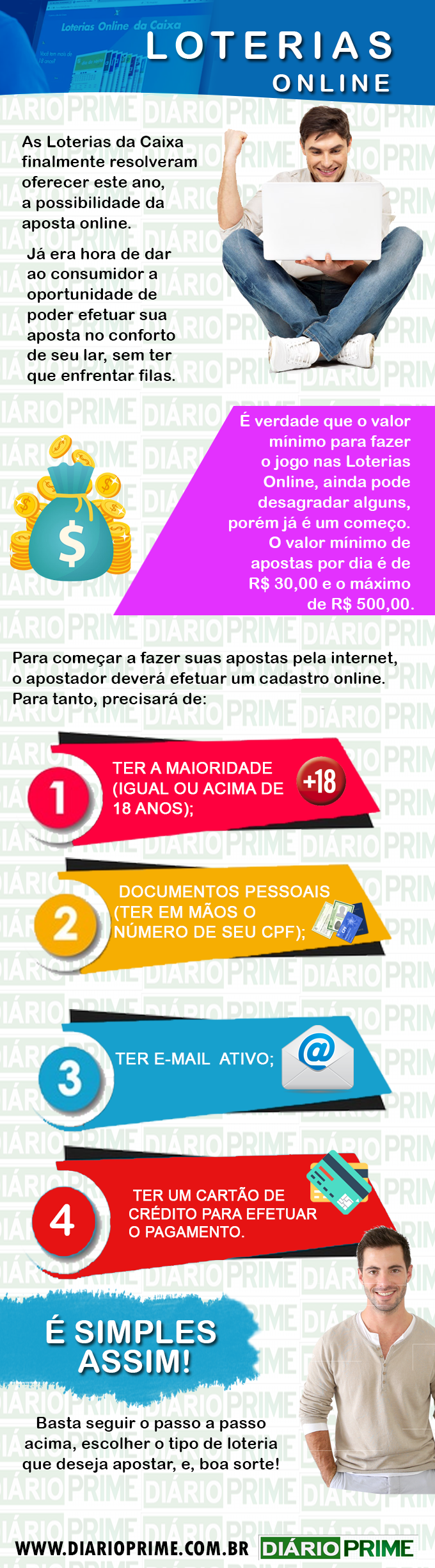 Como jogar na Loterias pela internet / infográfico : diarioprime.com.br
