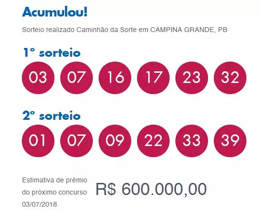 Resultado da Dupla-Sena: Loteria acumula no concurso 1807 mas 12 aposta faz quina / Fonte Loterias Caixa
