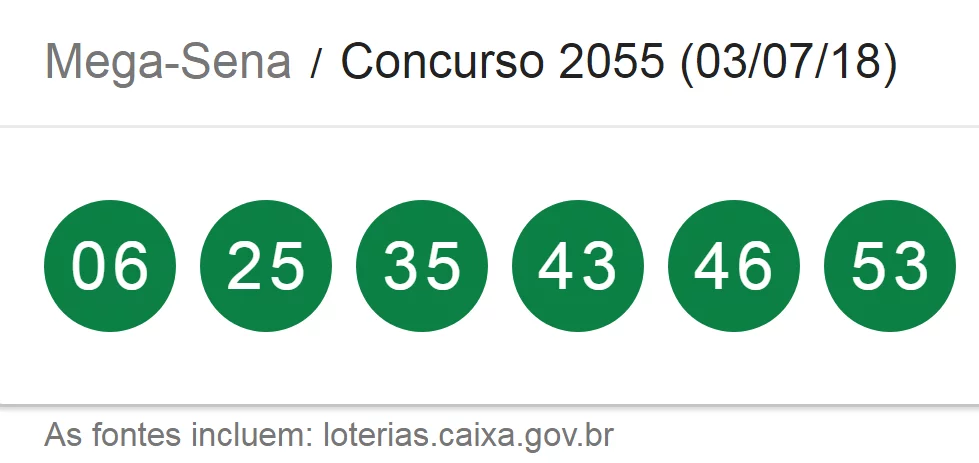 Resultado da Mega-Sena, concurso 2055/ Imagem de captura da Loterias Caixa
